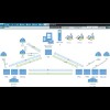 Visual View -Realtime LAN Overview Monitor